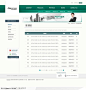 网页模板-绿色简约商务主题网站列表页面
