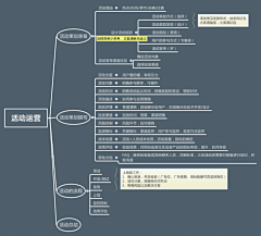 下雪想橙子采集到不得不知