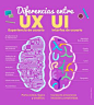 UX: Qué es el diseño de experiencia de usuario, de interfaz y de interacción (UX, UI, IxD) – Apuntes de Programación