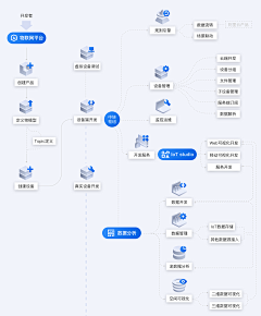 W_z陈xx-无声世界采集到B端-后台页面