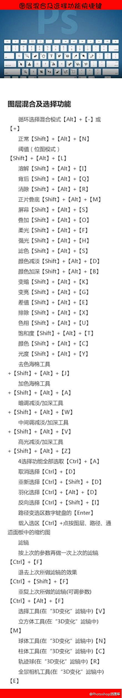 子非鱼不懂采集到技术