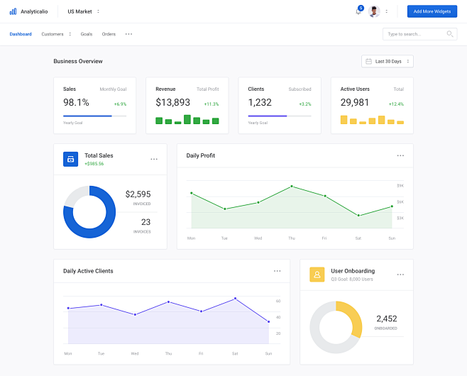 Analytics (Dashboard...