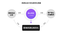 小猪琳琳采集到后台管理