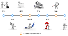 Marchworld采集到电子产品设计