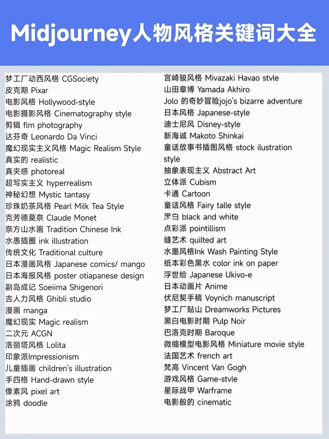 Midjourney新手到大神看这一篇就...