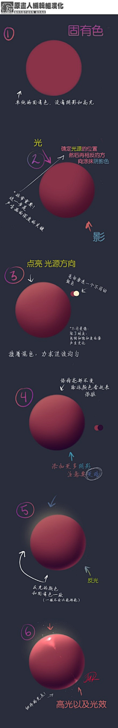 秋夜听雨眠采集到插画技法