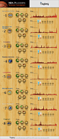 NBA球迷使用社交媒体状况统计–数据信息图