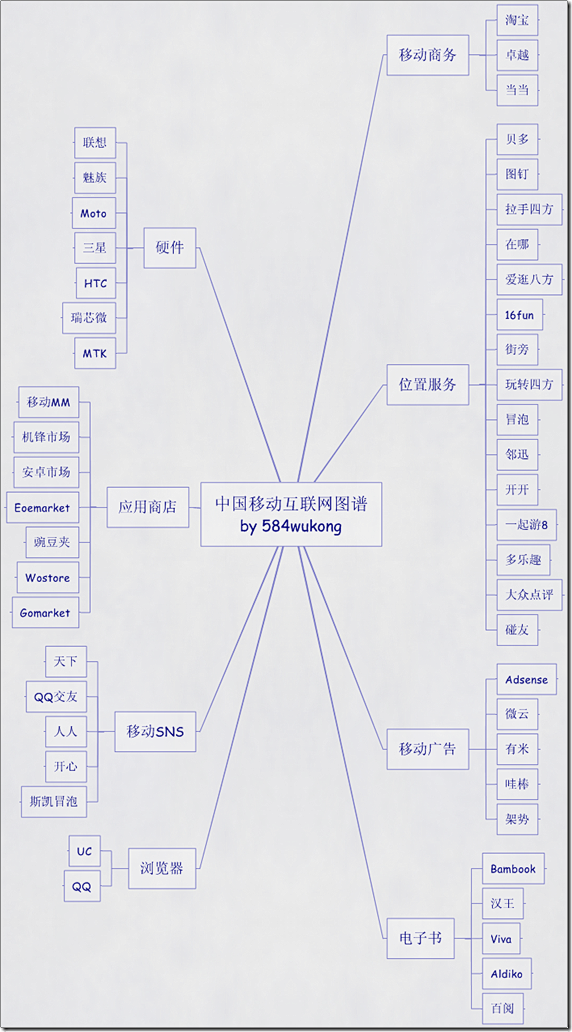 中国移动互联网图谱