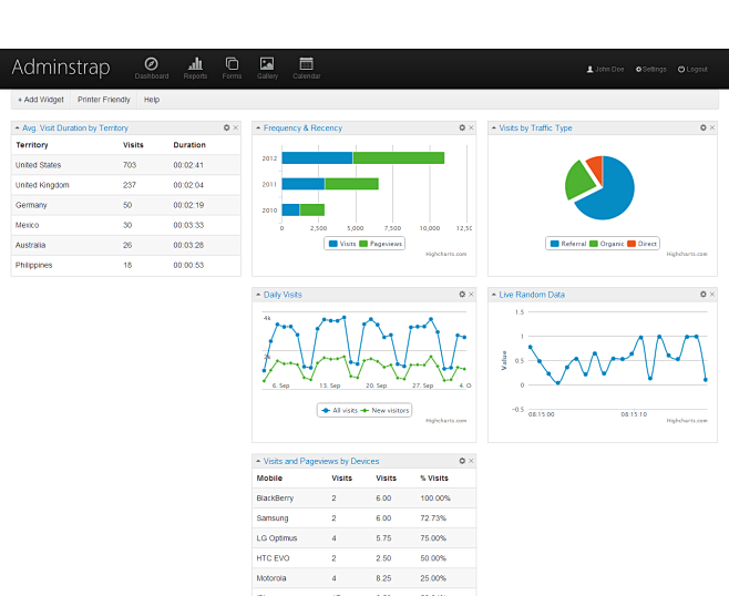 Dashboard | Adminstr...