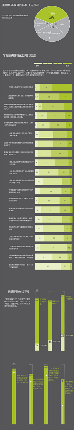 数字神经网络采集到网络教育