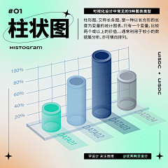 WenMountana采集到UI_模块 可视化