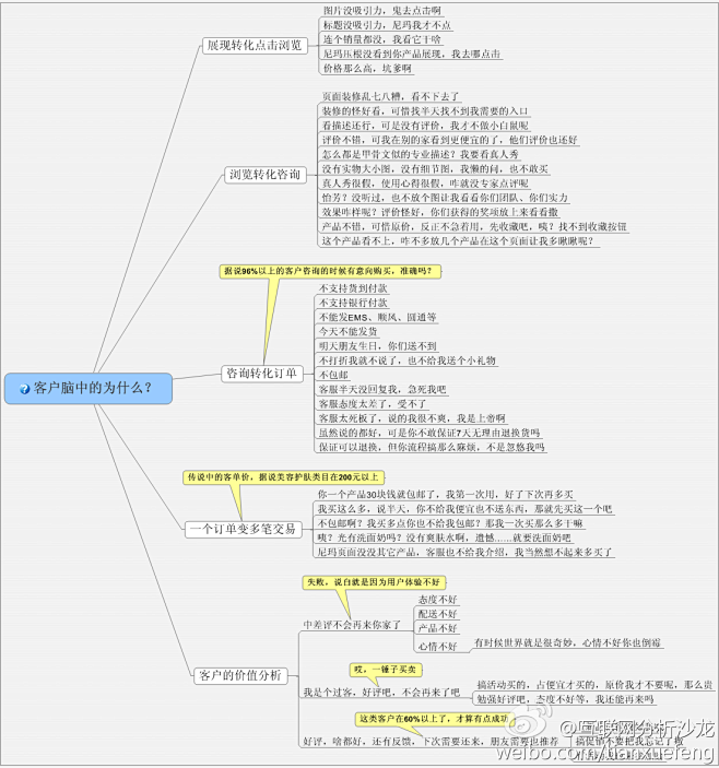 客户脑中的为什么.png (1103×1...