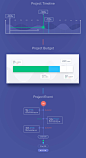 Stratjos: Dashboard Design : Dashboard design concept for Stratjos for managing software projects. House keeping. Insights. Analytics. Simple to use and setup.