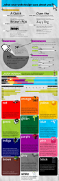 What Your Web Design Says About You (Infographic)