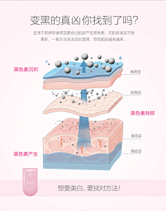 素美采集到宝贝详情页