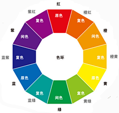 海绵花道采集到原画