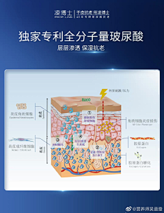 邓夫人是我采集到护肤海报