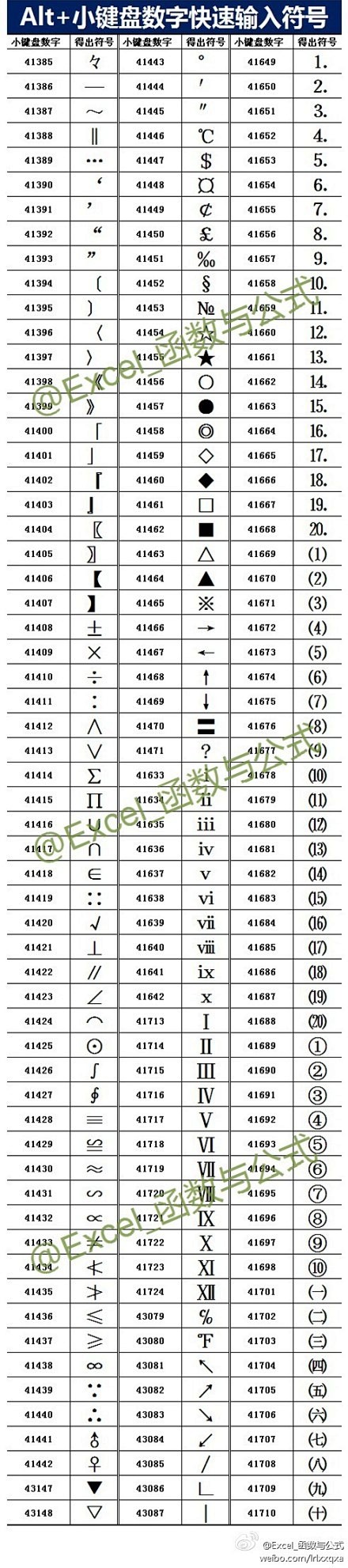 键盘数字符号！