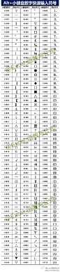 Alt+小键盘数字快速输入符号 http://t.cn/8klUADw @Excel技巧网_官方微博 @Excel_函数与公式