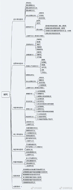 米唐Mitang采集到产品经理