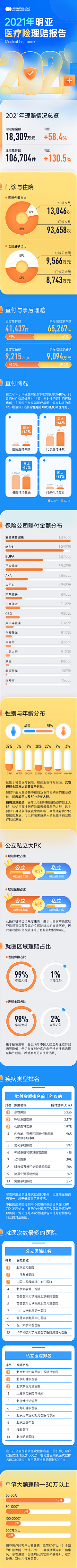 大小浣熊采集到落地页参考