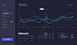 Sales dashboard 2x