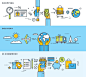 01 扁平化商务数据思维逻辑互联网线性ICON图标矢量合集-淘宝网