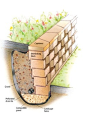 How to Build a Retaining Wall - Cabin Life Magazine