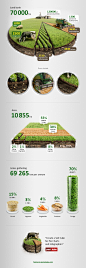 Agricultural infographics + Tutorial on Behance