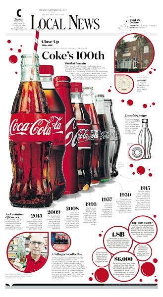 Coca-Cola: 100th ann...