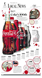 Coca-Cola: 100th anniversary of curves