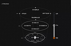 andyzeng采集到ppt