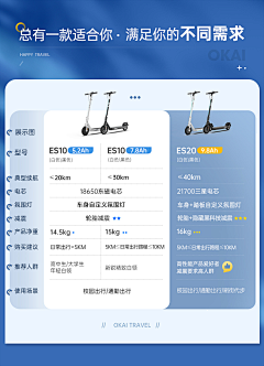 巧克力工厂001采集到卖点表达——产品对比