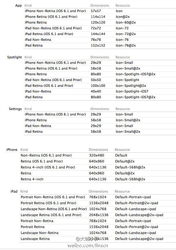 iOS-icon尺寸.jpg (561×...