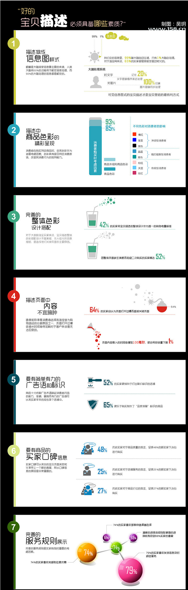 好的宝贝描述具备哪些素质