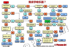 吉他有谱采集到趣图