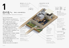 AllinWang采集到平面-版式-印刷品