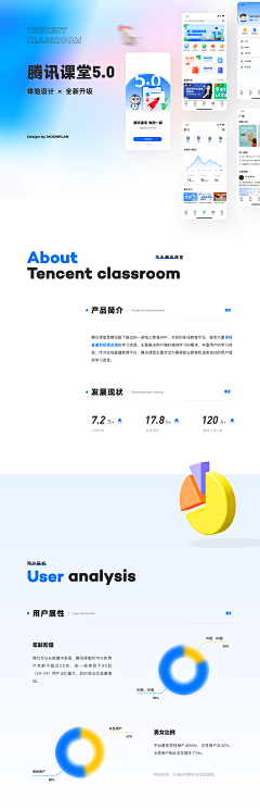 KKStore采集到UI