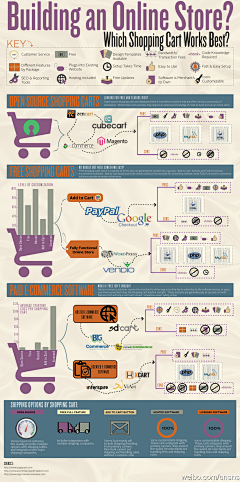 北极下雨了采集到Infographics