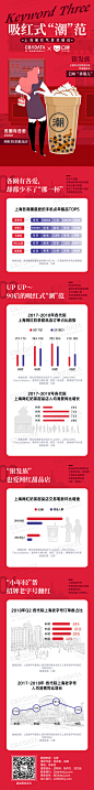 CBNData 口碑 数据长图 上海餐饮气质关键词 系列长图更多优质采集尽在_@宇飞视觉