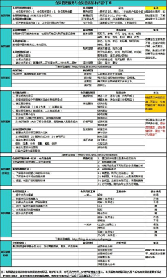 小葵喵~~采集到运营知识