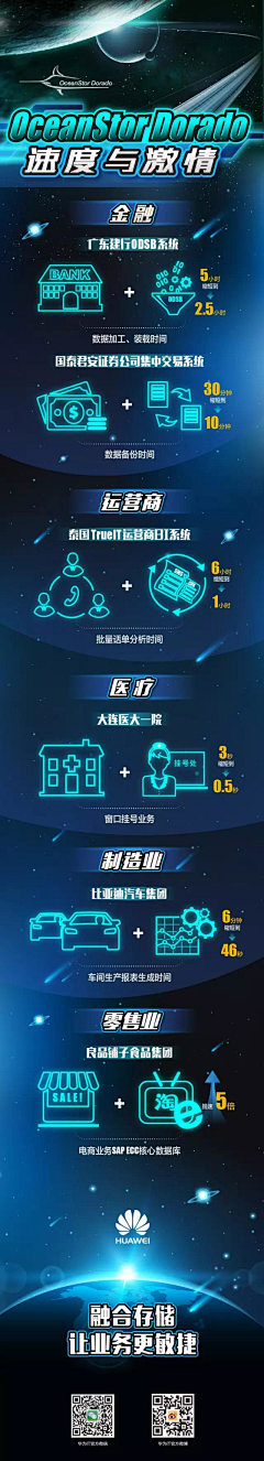 科学睡眠采集到华为工作