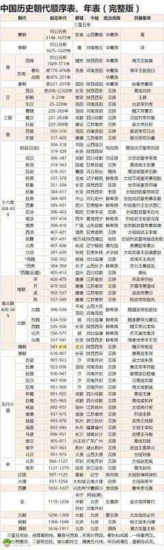 Renicov采集到实用集