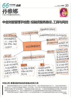 李文远采集到产品