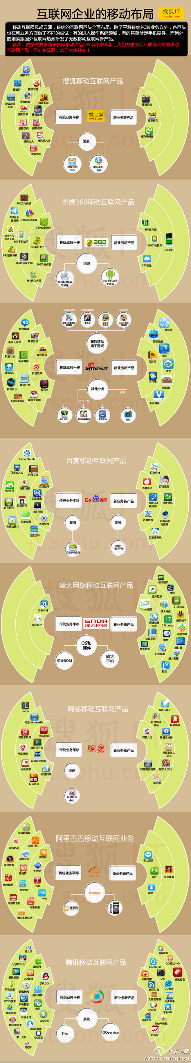 图说中国9大互联网企业的移动业务布局。