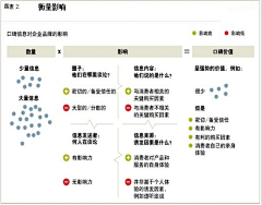 臧匀钖_请叫我皮卡JO采集到MODEL & INFOGRAPHIC