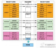 FCdeng采集到数据 图表