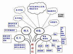 斯玛特小丽采集到学习