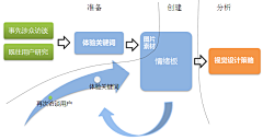 罐头酱采集到UED