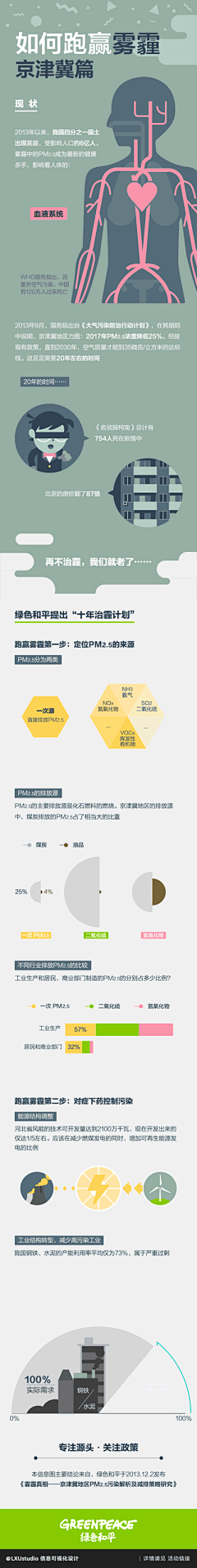 让梦划向你心海采集到数据控